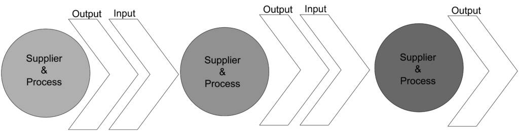 Product Development Is a System, Not a Department