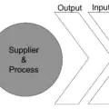 Product Development Is a System, Not a Department