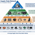 ASPICE Traceability Is More Than Linking Requirements: