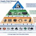 ASPICE Traceability Is More Than Linking Requirements: