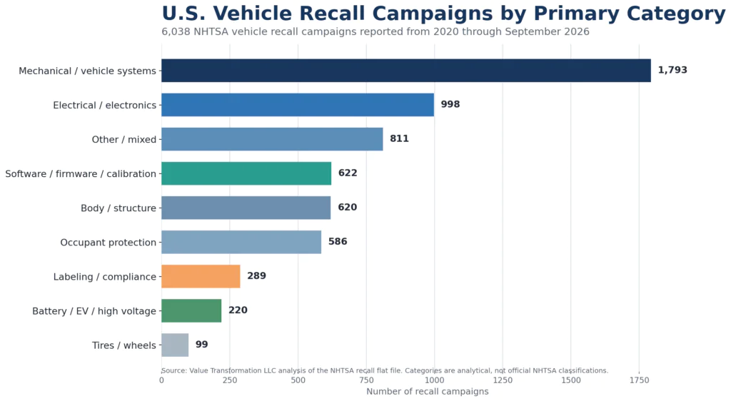 When Components Pass but Vehicles Fail | Automotive Quality