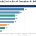 When Components Pass but Vehicles Fail | Automotive Quality