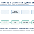 Project Risk Management: Six Steps to Deliver Expected Outcomes (Copy)
