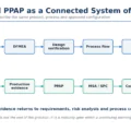 Project Risk Management: Six Steps to Deliver Expected Outcomes (Copy)